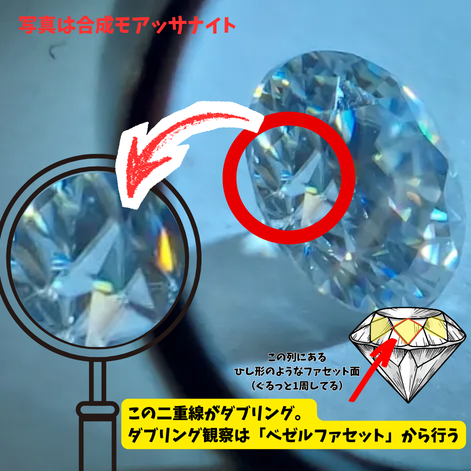【宝石比較セット】ダイヤモンド＆合成モアッサナイト